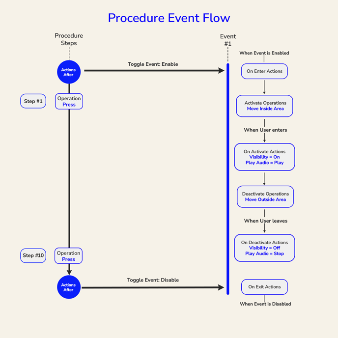Flowchart_v3-1