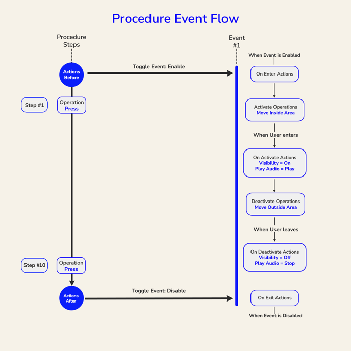 Flowchart_v3