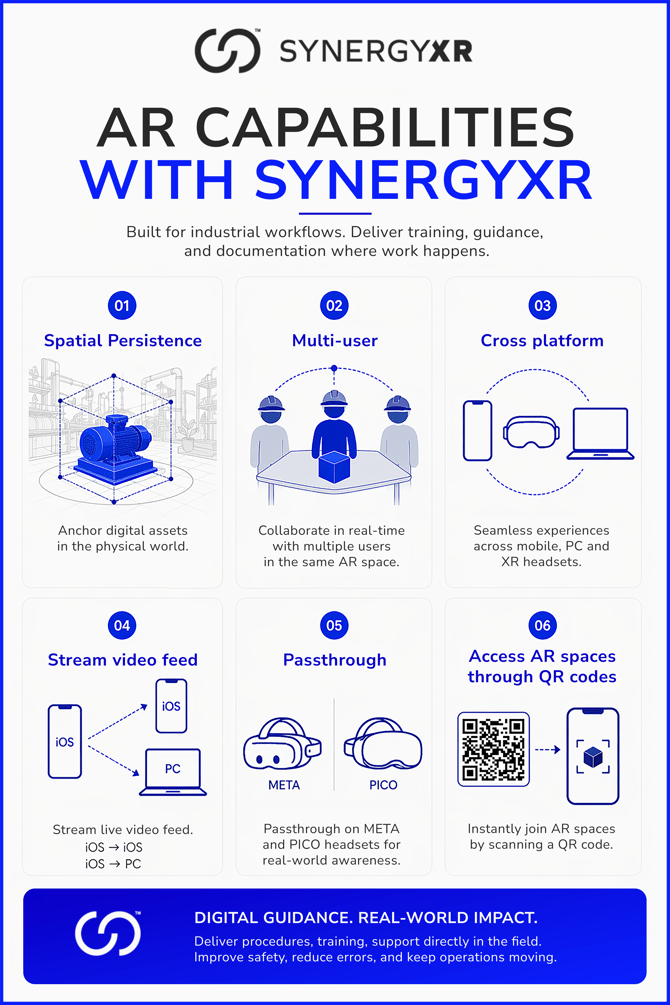 SynergyXR AR Capabilities
